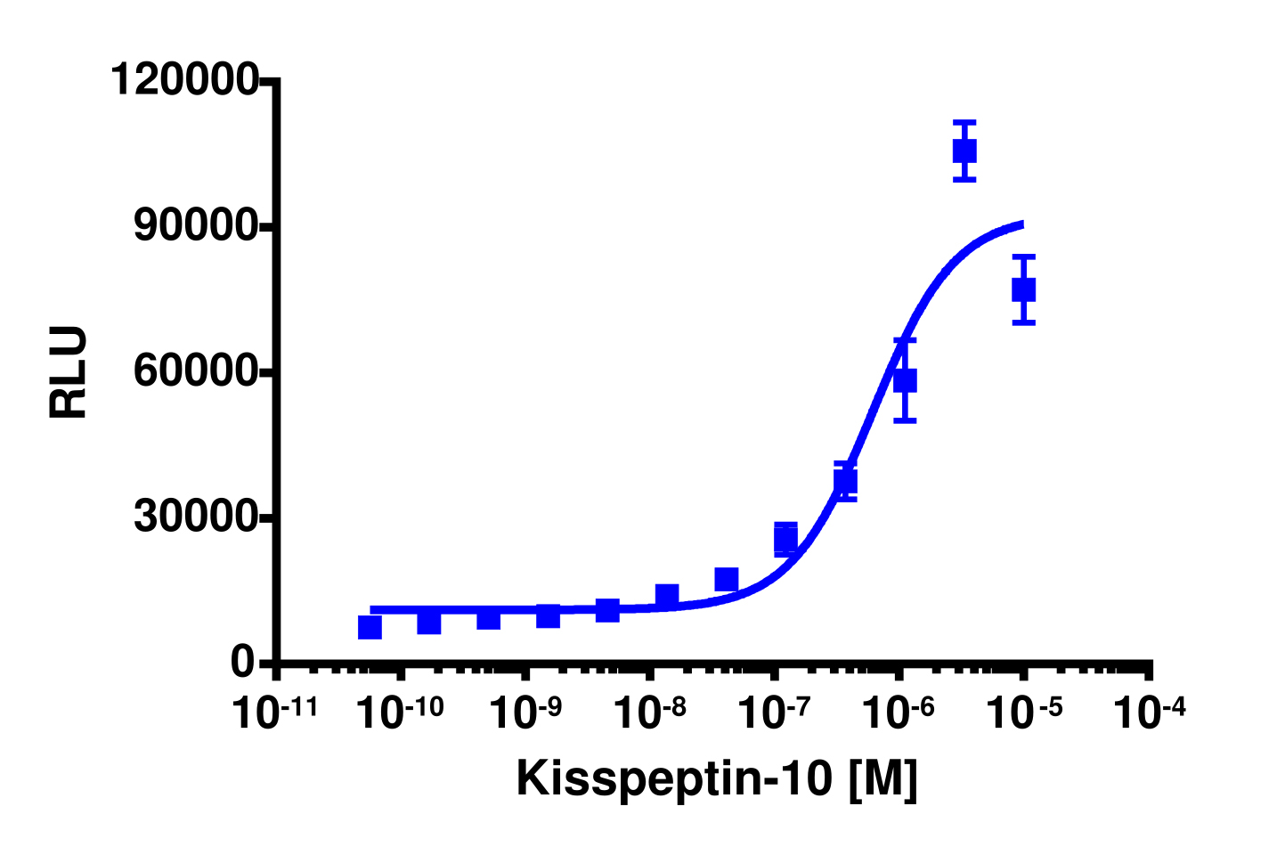 PathHunter® U2OS KISS1R β-Arrestin Cell Line
