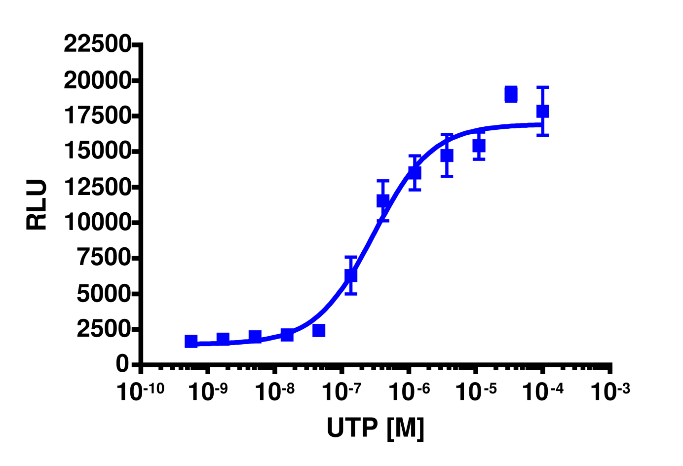 PathHunter® U2OS P2RY2 β-Arrestin Cell Line