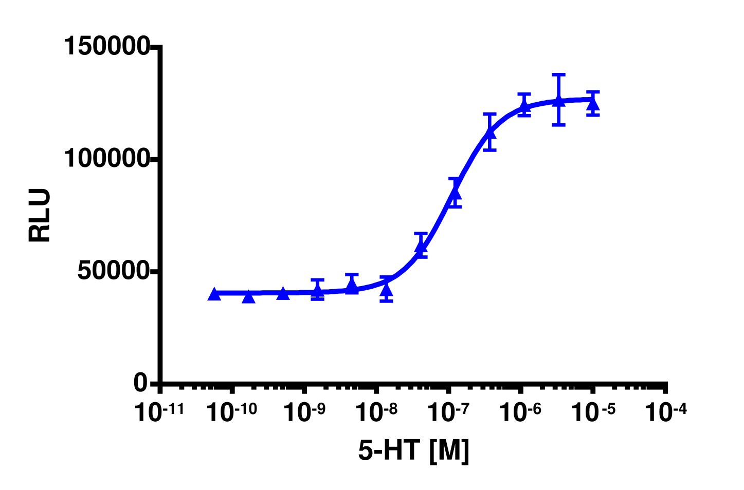 PathHunter® DLD1 HT6 β-Arrestin Cell Line