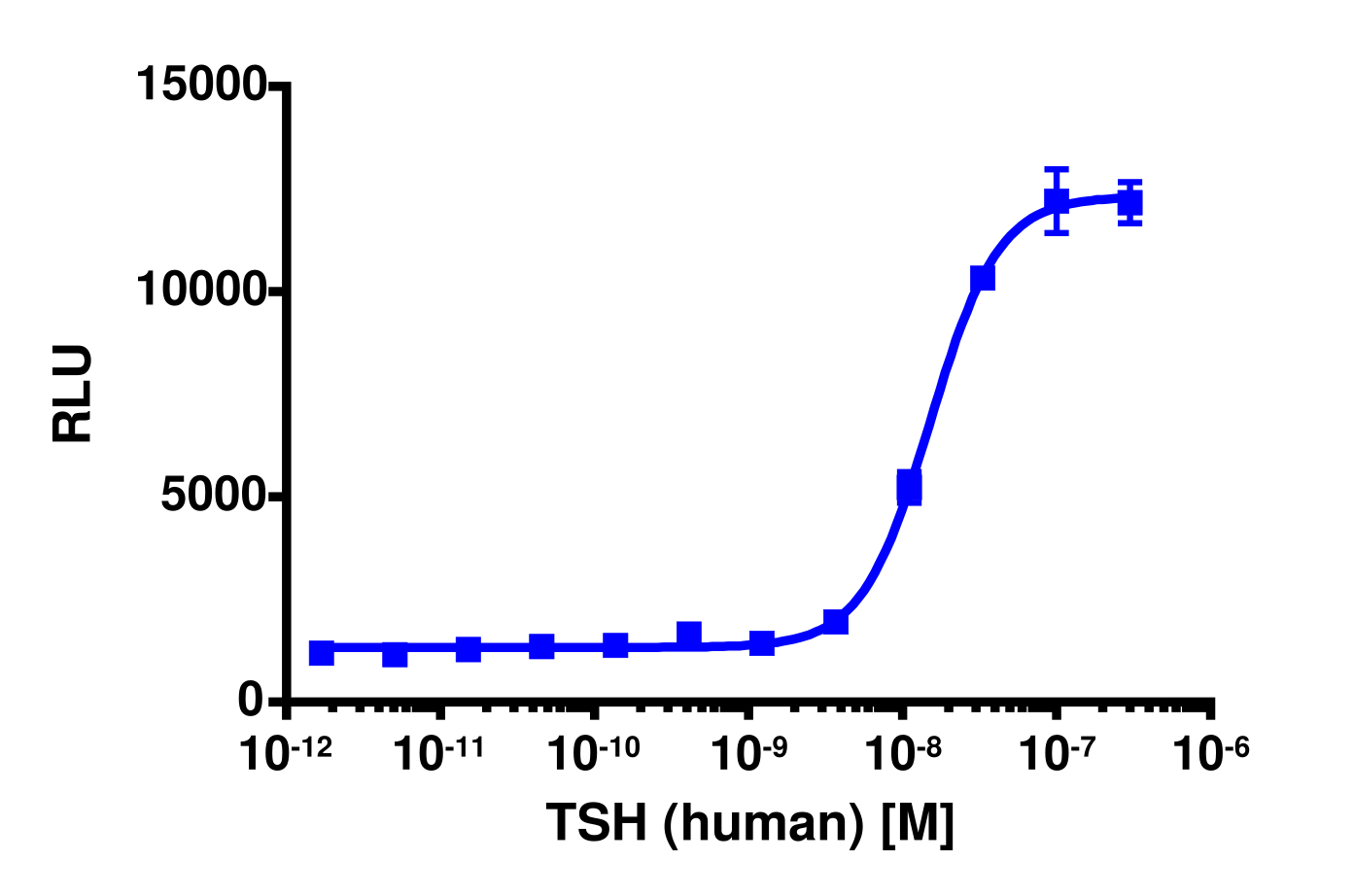 cAMP Hunter™ CHO-K1 TSHR (Long Isoform) Gs Cell Line