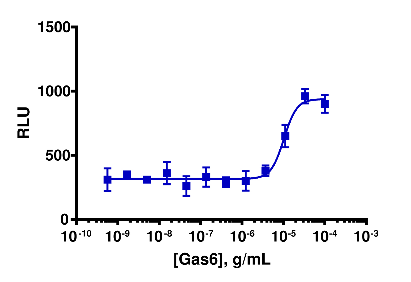 PathHunter® U2OS MERTK Functional Cell Line