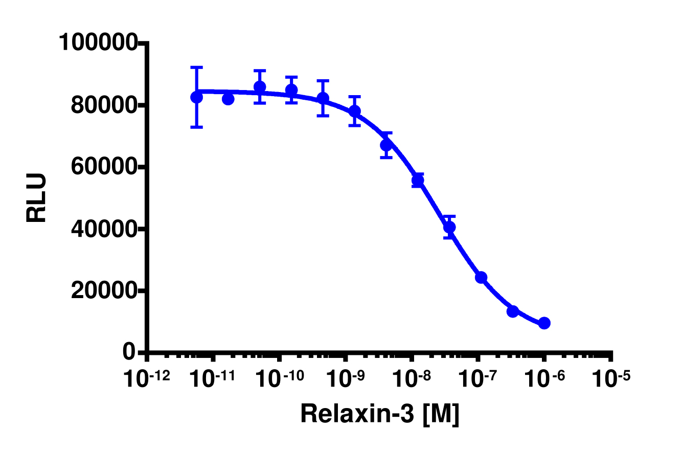 PathHunter® RXFP3 Total GPCR Internalization U2OS Cell Line